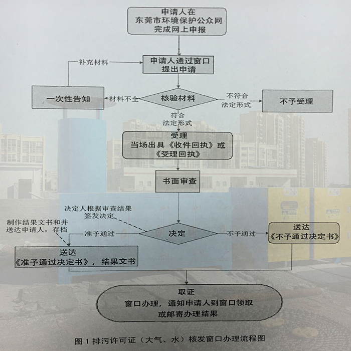 东莞市排污许可证办理变更手续流程，联系翌骏环保