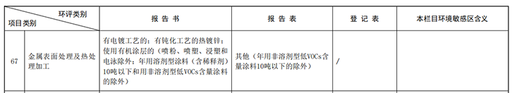 企业生产铝工件，应办理环评报告表还是环评报告书？