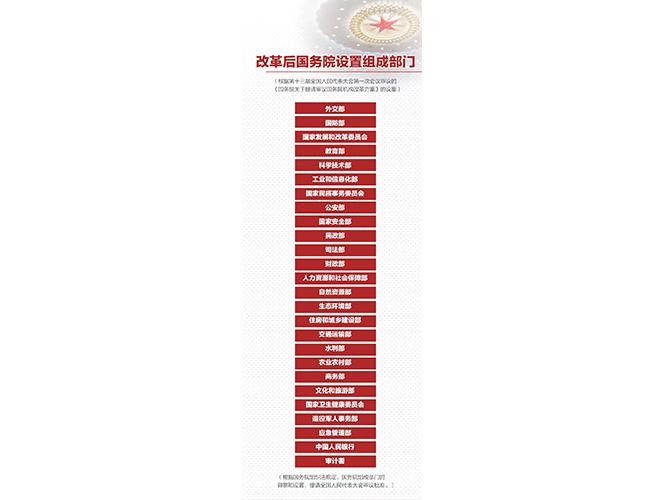 环保部不再保留，国务院将组建生态环境部！