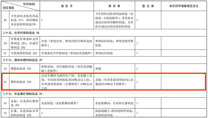 无纺布生产是否豁免办理环评