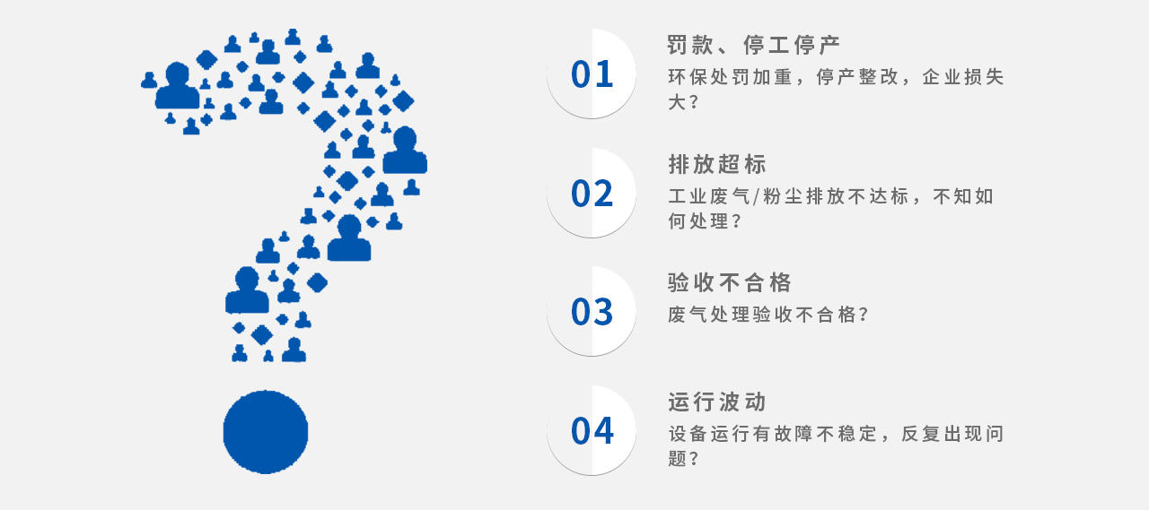 企业没有做好环保将面临罚款、停工停产