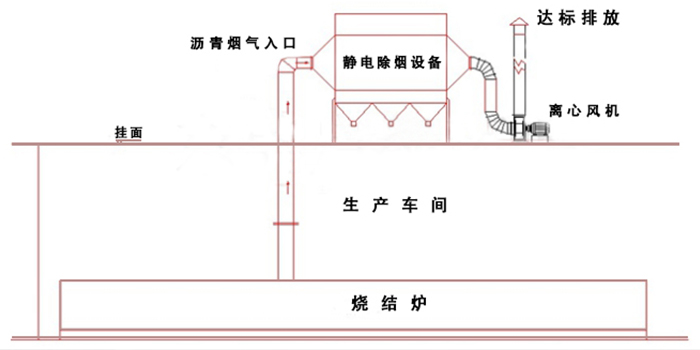 烧结炉沥青烟高压静电除尘除烟设备工程图
