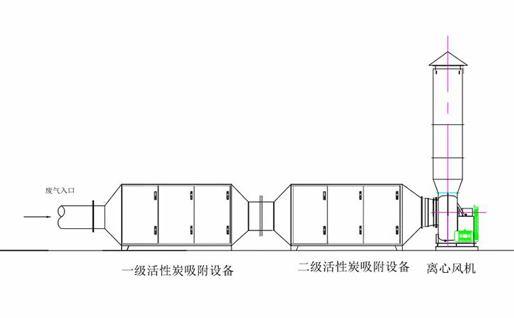 烘烤工序废气处理工程烘烤工序废气处理工艺