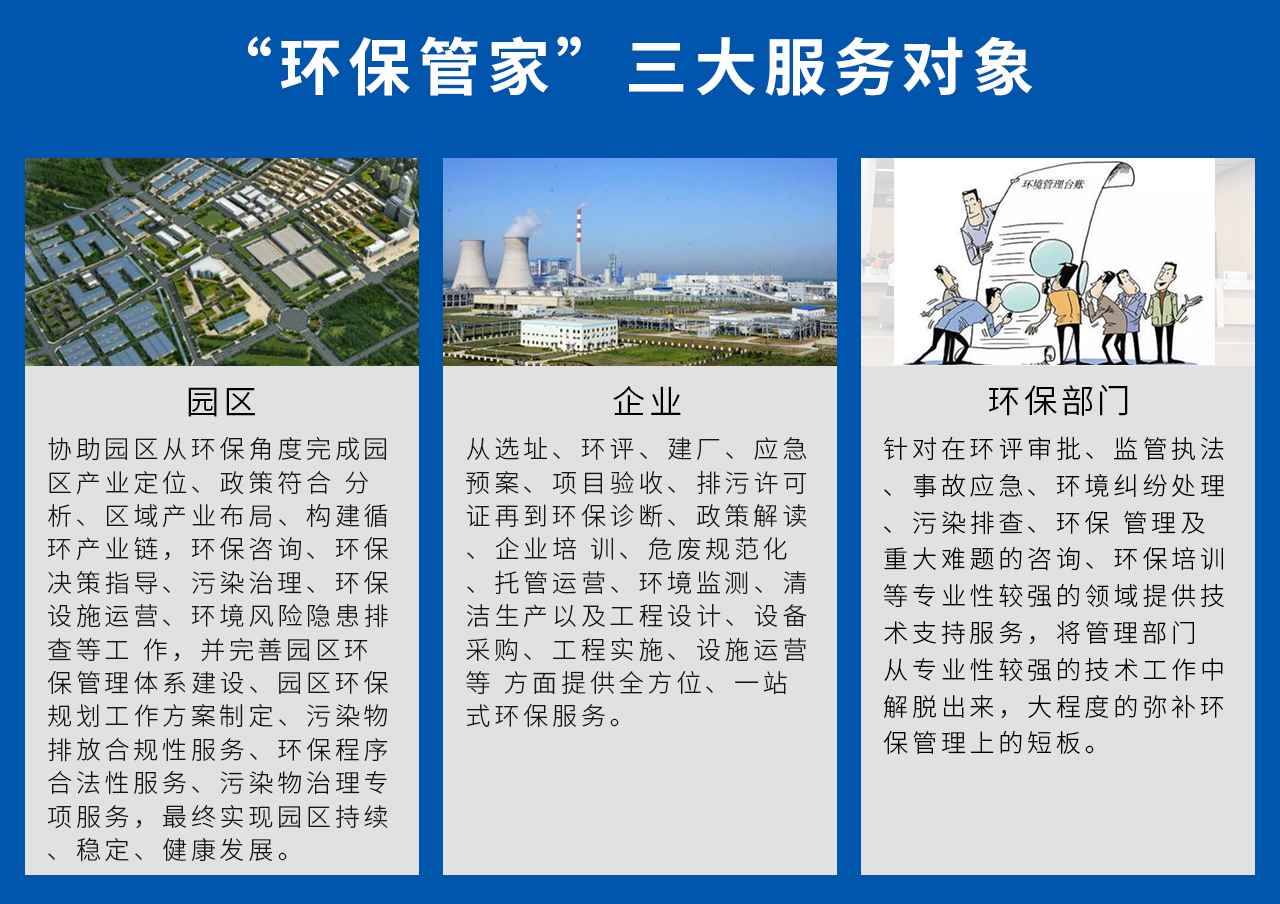 1、园区：协助园区从环保角度完成园区产业定位、政策符合 分析、区域产业布局、构建循环产业链，环保咨询、环保决策指导、污染治理、环保设施运营、环境风险隐患排查等工 作，并完善园区环保管理体系建设、园区环保规划工作方案制定、污染物排放合规性服务、环保程序合法性服务、污染物治理专项服务，最终实现园区持续、稳定、健康发展。2、企业：从选址、环评、建厂、应急预案、项目验收、排污许可证再到环保诊断、政策解读、企业培 训、危废规范化、托管运营、环境监测、清洁生产以及工程设计、设备采购、工程实施、设施运营等 方面提供全方位、一站式环保服务。3、环保部门：针对在环评审批、监管执法、事故应急、环境纠纷处理、污染排查、环保 管理及重大难题的咨询、环保培训等专业性较强的领域提供技术支持服务，将管理部门 从专业性较强的技术工作中解脱出来，大程度的弥补环保管理上的短板。