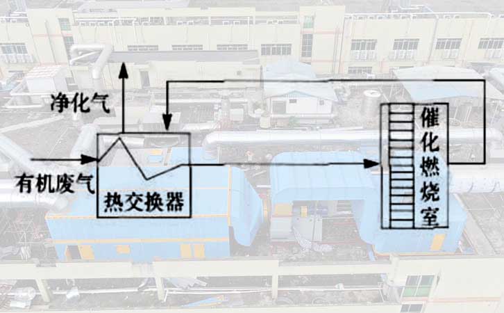 vocs催化燃烧环保设备自身热平衡
