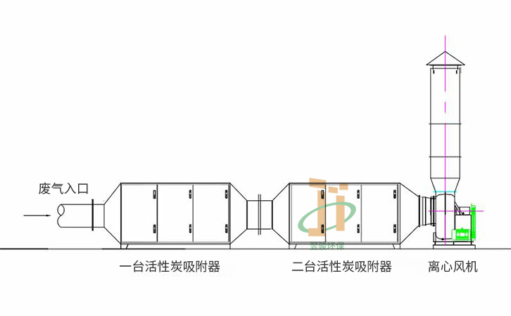 废气处理工程施工方案活性炭吸附器废气处理工艺