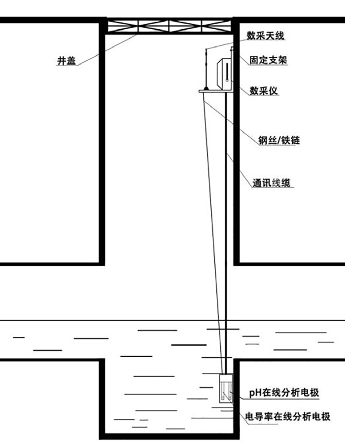 废水末端在线监控系统安装标准图