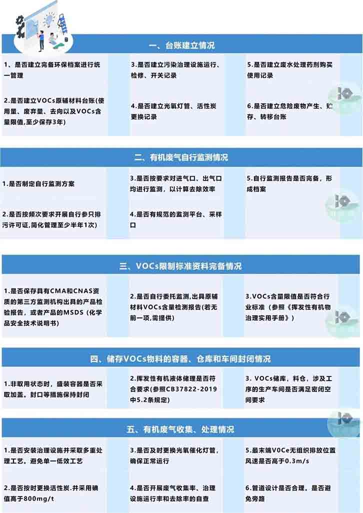 针对工业VOCs废气治理检查，要点有哪些？