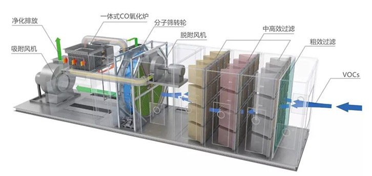 橡胶厂催化燃烧设备工艺